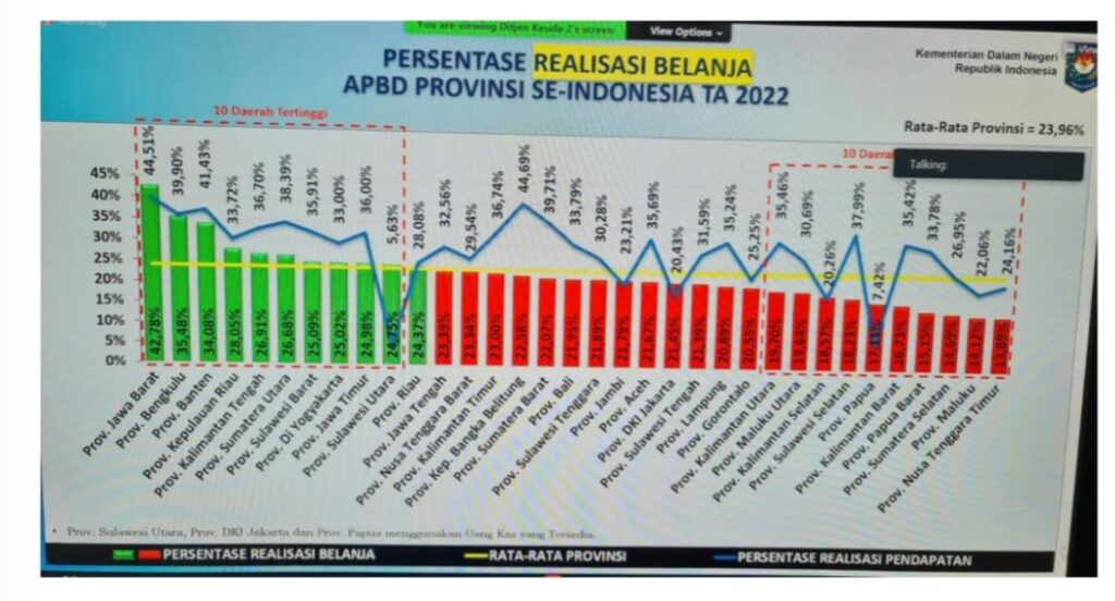 Pemprov Kalteng Besar Nasional Realisasi Belanja Apbd Dan Realisasi