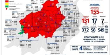 Update 1 Mei, Jumlah Positif Covid-19 di Kalteng Meningkat 10 Kasus Menjadi 155 Kasus