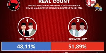 Real Count Tim Kampanye, Paslon 02 Raih Suara Terbanyak