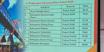 Barsel Raih Anugerah Penghargaan Peduli HAM 2020 dengan Nilai Tertinggi