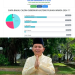 Agustiar Sabran Survei Tertinggi Bakal Calon Gubernur Kalteng
