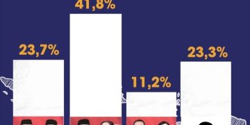 Juana-Tini Unggul di Pilkada Barsel