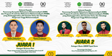 Mahasiswa UM Palangka Raya Ukir Prestasi di Tengah Pandemi