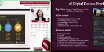 Banyak Peluang Tersedia dalam Dunia Digital