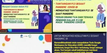 Jenis-jenis Layanan yang Disediakan Akun Pembelajaran
