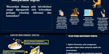 Ciri Masyarakat Digital