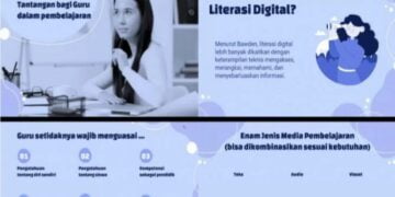 Pemkab Kapuas Dorong Guru-Guru Tingkatkan Literasi Digital