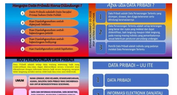 Data Pribadi Harus Dilindungi Karena Bersifat Privasi Dan Bukan ...