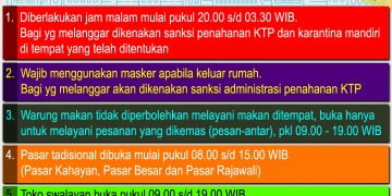 Begini Sanksi  Pelanggar PSBB di Palangka Raya